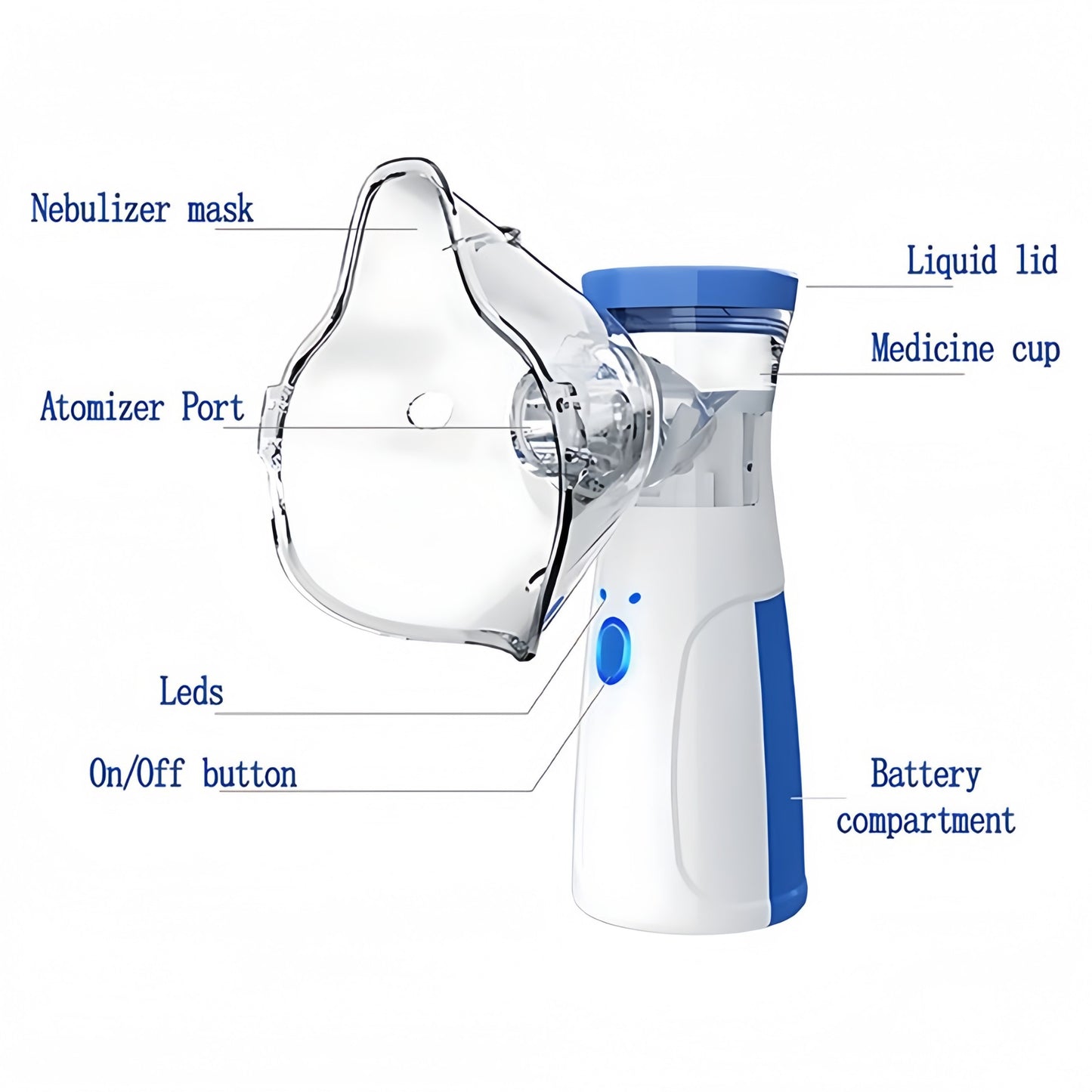Portable Mesh Nebulizer